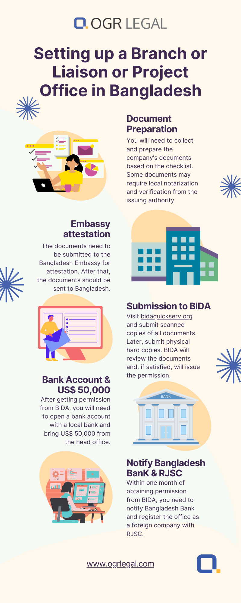 Setting up a liaison, branch or project office in Bangladesh